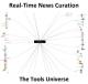 Real-Time News Curation - O Guia Completo Parte 6: O Universo Das Ferramentas