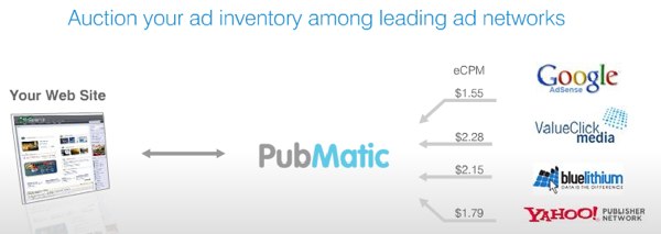 PubMatic_overview.jpg