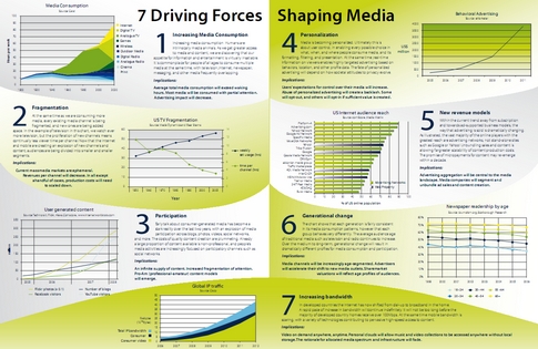 Seven_Forces_Shaping_Media485.jpg