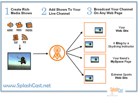 SplashCast_Diagram_XSmall.gif