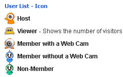 Stickam_user_icons_differences.gif