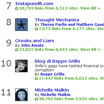 Technorati_top_ten_20060207.gif