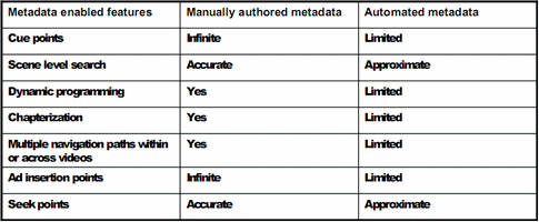 Video_metadata_key_strategic_importance_for_online_video_publishers_figure_4.gif