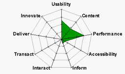 Website-Analysis-by-spectrumwebsite-255.gif