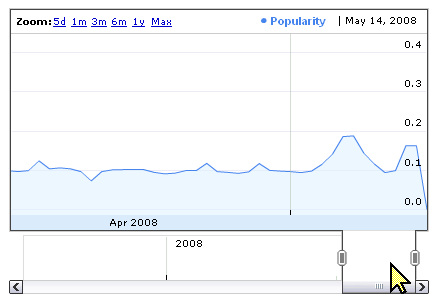 Youtube-Insight-video-metrics-popularity-graph.gif
