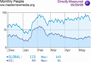ad-metrics-social-media-blogs-widget-iab-description-guidelines-site-relevance.jpg