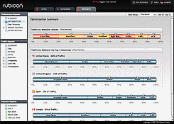 ad-serving-optimization-by-rubicon-project.gif
