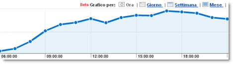 analytics-per-ora.jpg
