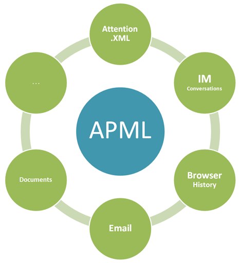 apml_matrix.jpg
