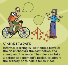 bicycle_senior_learner_Jay_Cross.gif