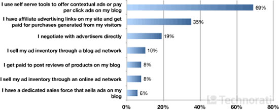 blogger-ad-manage.jpg