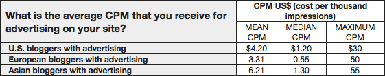 blogger-cpm.gif