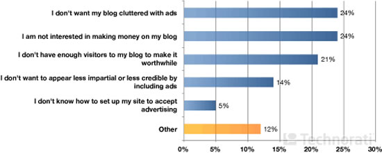 blogger-no-ads.jpg