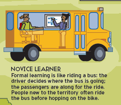 bus_novice_learner_Jay_Cross.gif
