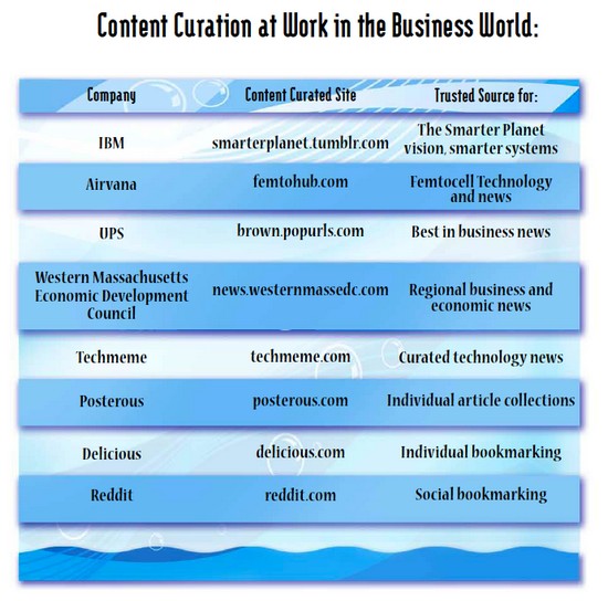 contnet-curation-at-work-in-the-buisness-world-getcurata.jpeg