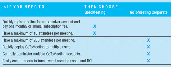differences_between_G2M_personal_and_corporate_550.gif