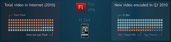 encoding-video-online-guerra-apple-adobe-flash-h264_2.jpg