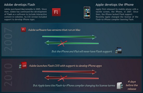 encoding-video-online-guerra-apple-adobe-ragioni_2.jpg