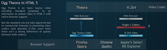 encoding-video-online-guerra-apple-adobe-theora_2.jpg