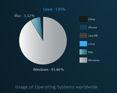encoding-video-online-guerra-apple-adobe-utilizzo-sistemi-operativi_2.jpg