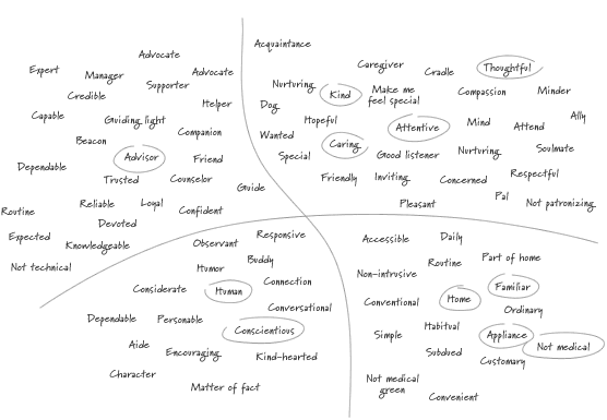 experience-keywords-Cooper-design.gif