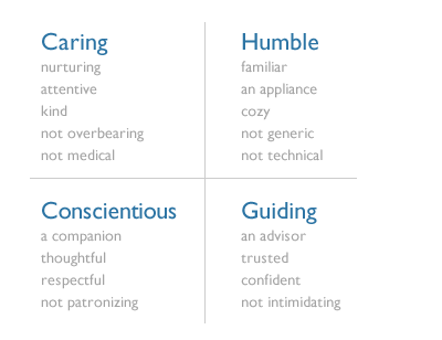 experience-keywords-grid-Cooper-design.gif