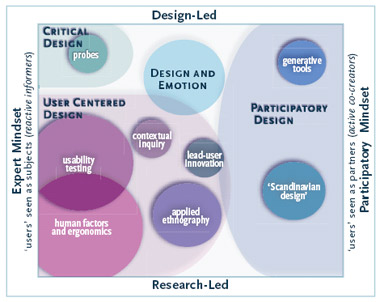 fig1_design_research_380.jpg
