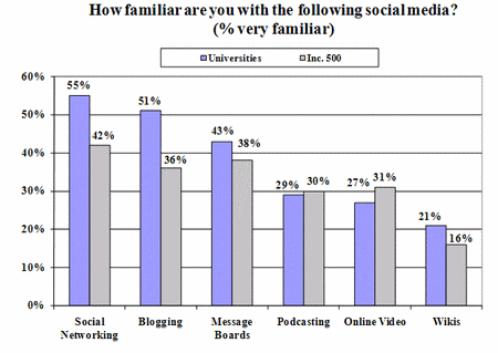 figure1_socialmedia.gif