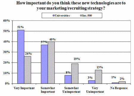 figure3_socialmedia.gif