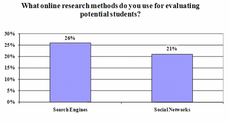 figure4_socialmedia.gif