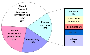 flickrstat.jpg