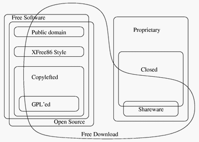 free-software-categories-by-labor-liber-org-400.gif