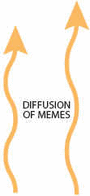 future-of-media-lifecycle-map-diffusion-of-memes.gif