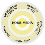 future-of-media-lifecycle-map-home-home-media.jpg