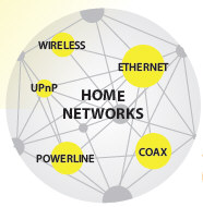 future-of-media-lifecycle-map-home-home-networks.jpg