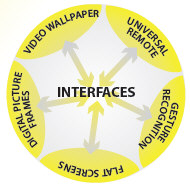 future-of-media-lifecycle-map-home-interfaces.jpg