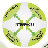 future-of-media-lifecycle-map-mobile-interfaces.jpg