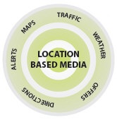 future-of-media-lifecycle-map-mobile-location-based-media.jpg