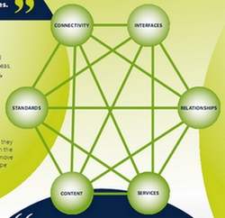future-of-media_flow-economy-framework250.jpg
