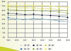 generetional changes250.jpg