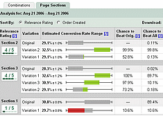 google-website-optimizer-235.gif