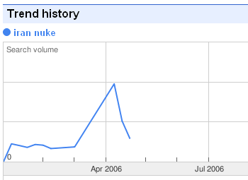google_trends_phenomena_tracking_350.gif