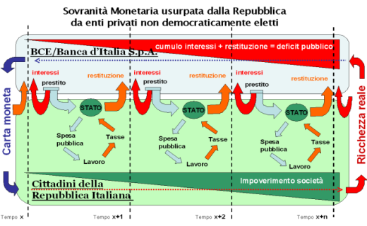 grafico-signoraggio.png