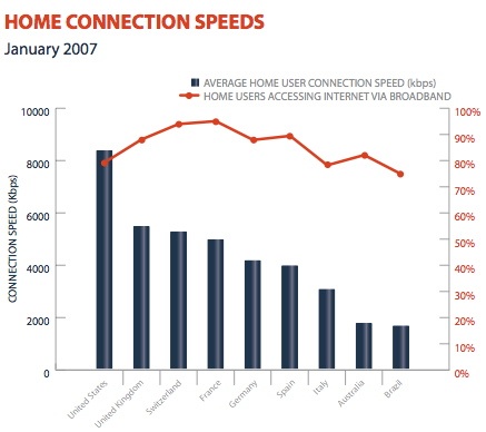 homeconnectionspeeds.jpg