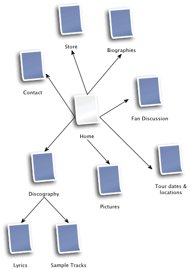 ia-planning-a-web-site-web-site-structure.gif