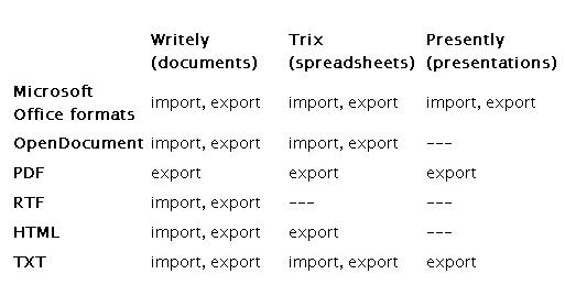 import-export-google-docs.jpg