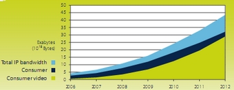 increasing bandwith340.jpg
