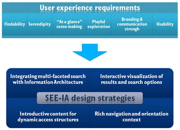 information_architecture_information_architecture_fig1.jpg