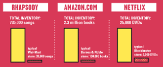long_tail_netflix_data.gif