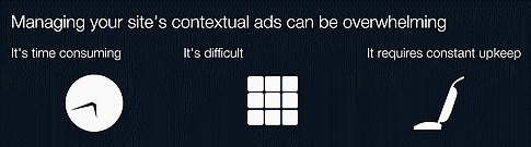 managing-online-contextual-ads-YieldBuild-485.gif